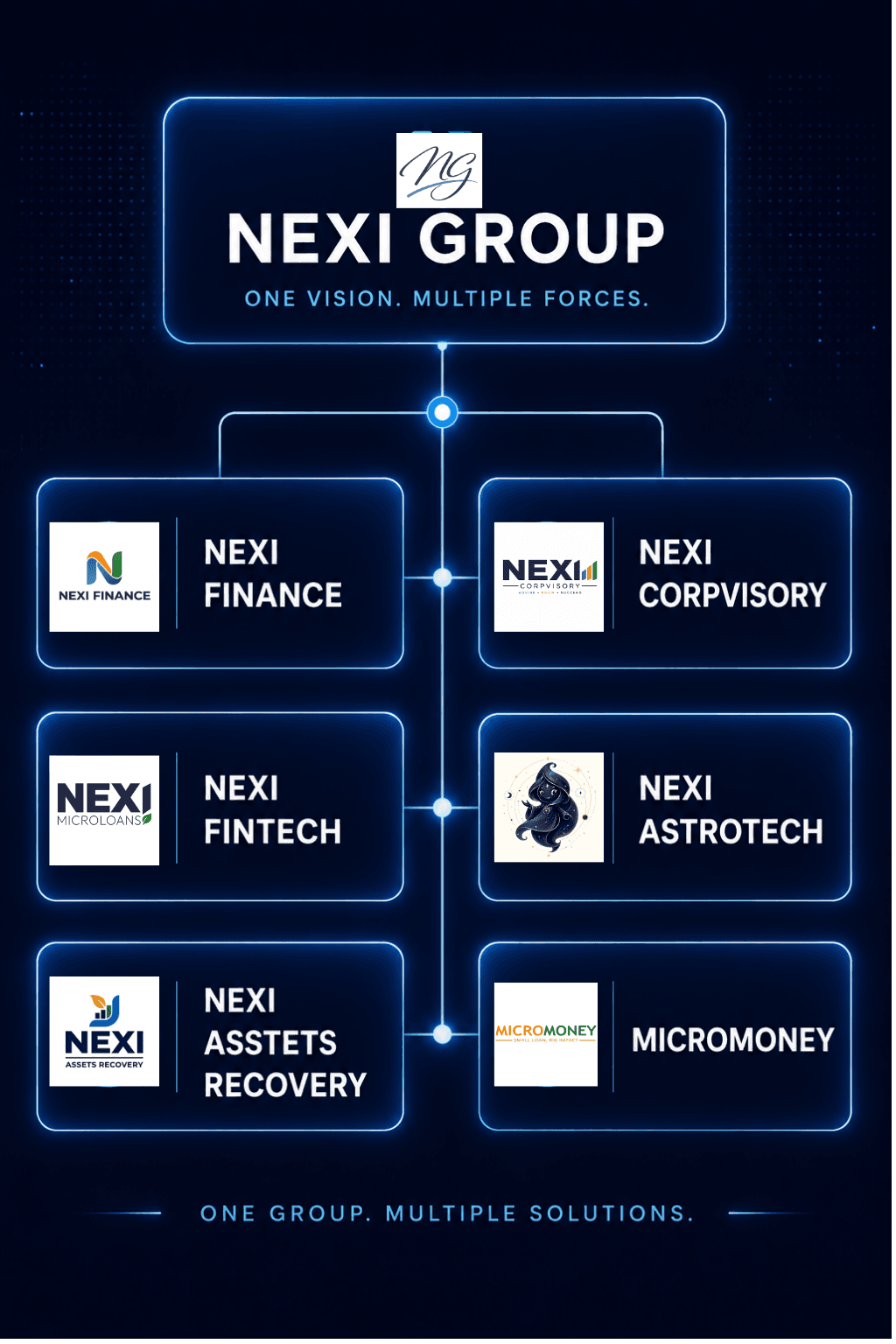 Nexi Group of companies